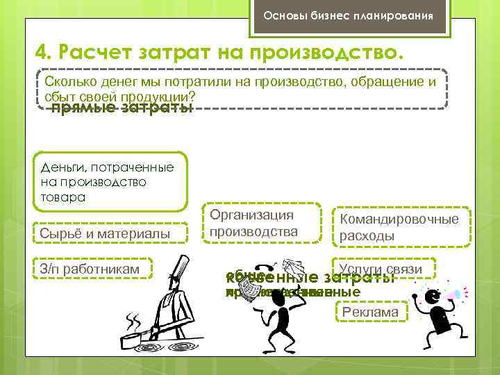 Основы бизнес планирования 4. Расчет затрат на производство. Сколько денег мы потратили на производство,