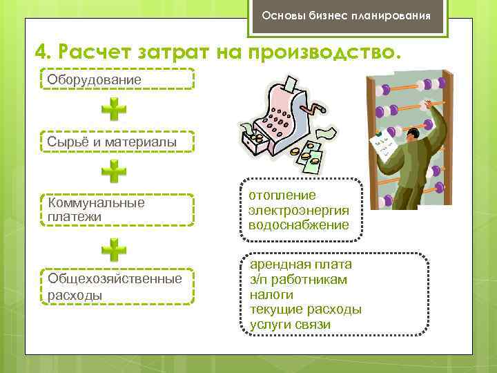 Основы бизнес планирования 4. Расчет затрат на производство. Оборудование Сырьё и материалы Коммунальные платежи