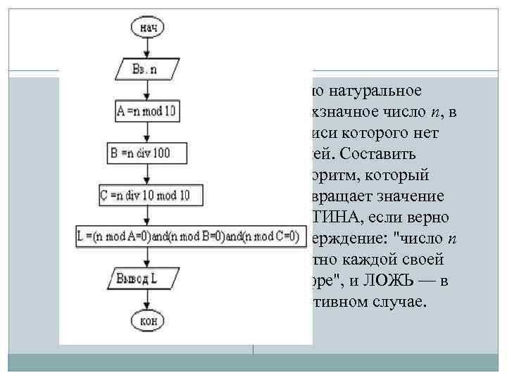 Дано натуральное число определить. Алгоритм натуральных чисел. Алгоритм записи натуральных чисел. Дано число n составить алгоритм. Алгоритм построения трехзначных чисел.