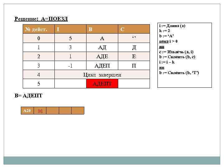 Решение: A=ПОЕЗД № дейст. I В С 0 5 А ‘’ 1 3 АД