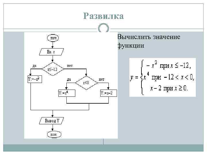 Развилка Вычислить значение функции 