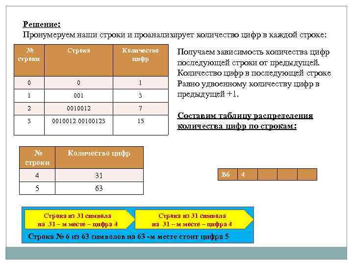 Решение: Пронумеруем наши строки и проанализирует количество цифр в каждой строке: № строки Строка