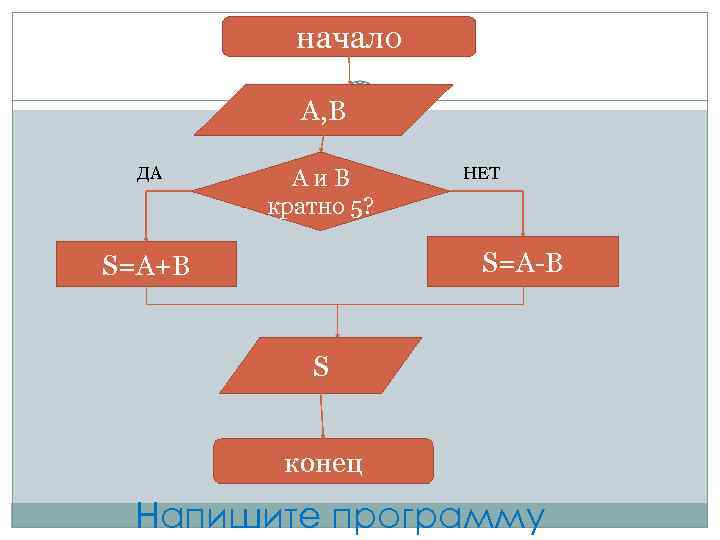 начало А, В ДА Аи. В кратно 5? НЕТ S=A-B S=A+B S конец Напишите