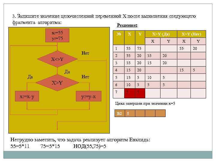 Определи значение переменных для следующего фрагмента алгоритма