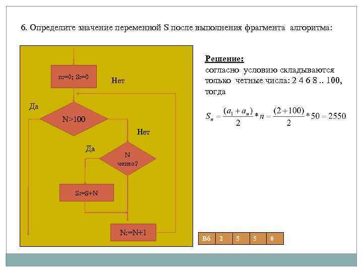6. Определите значение переменной S после выполнения фрагмента алгоритма: n: =0; S: =0 Решение: