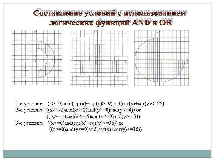 1 -е условие: (x>=0) and(sqr(x)+sqr(y)>=9)and(sqr(x)+sqr(y)<=25) 2 -е условие: ((x>=-2)and(x<=2)and(y>=0)and(y<=4)) or (( x>=-4)and(x<=-5)and(y<=0)and(y>=-3)) 3 -е