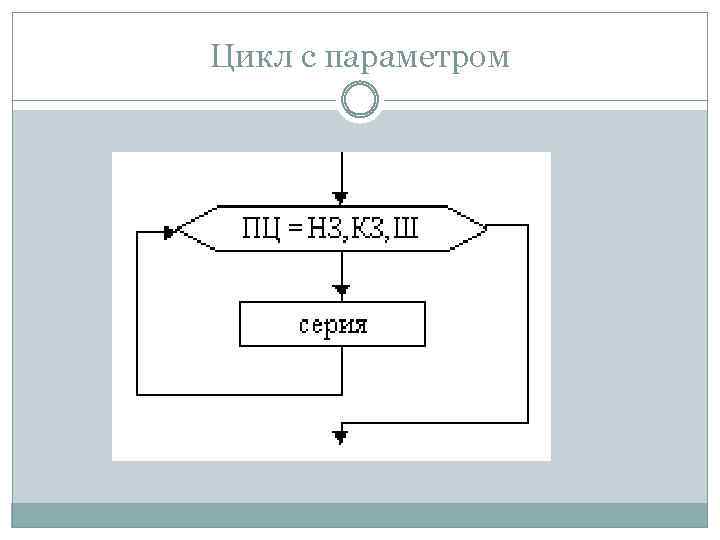 Оператор алгоритм