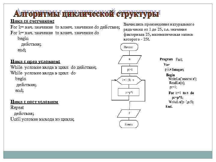 Цикл со счетчиком: For i: = нач. значение to конеч. значение do действие; For