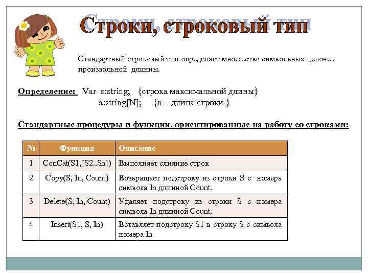Стандартный строковый тип определяет множество символьных цепочек произвольной длинны. Определение: Var s: string; {строка