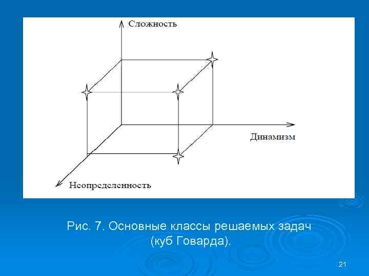 Рис. 7. Основные классы решаемых задач (куб Говарда). 21 