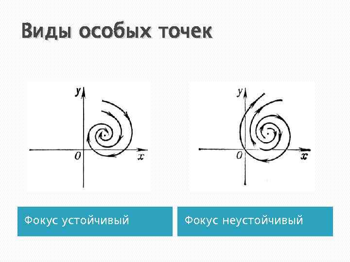 Особые точки изображения