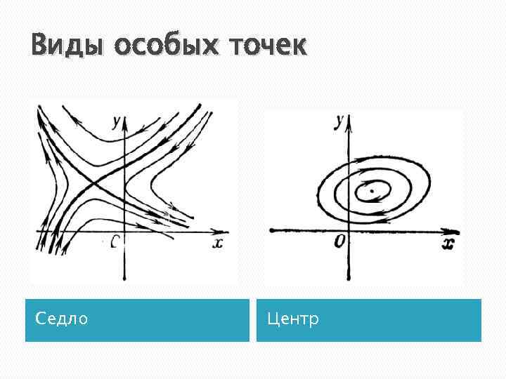 Особые точки