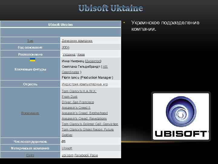 Ubisoft Uktaine Ubisoft Ukraine Тип Дочерняя компания Год основания 2008 Расположение Украина: Киев Инна