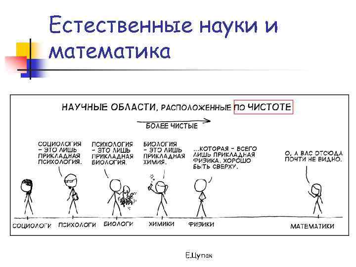 Естественные науки и математика Е. Цупак 