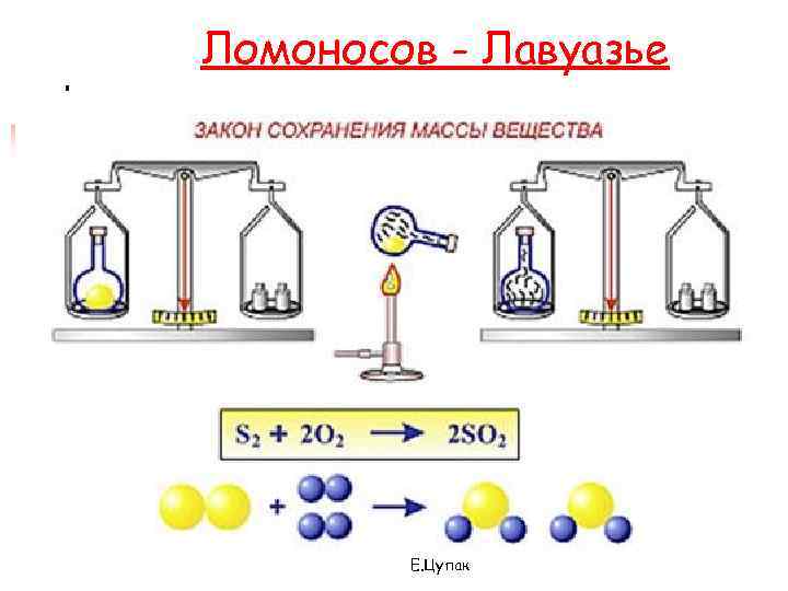 Ломоносов - Лавуазье Е. Цупак 