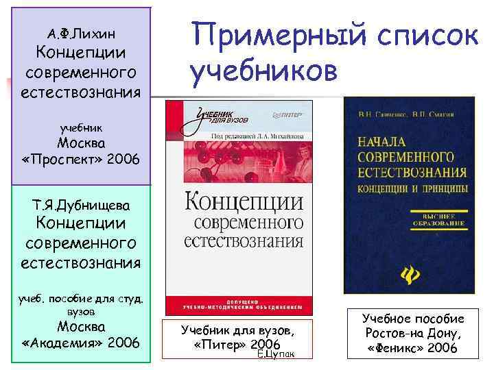 А. Ф. Лихин Концепции современного естествознания Примерный список учебников учебник Москва «Проспект» 2006 Т.