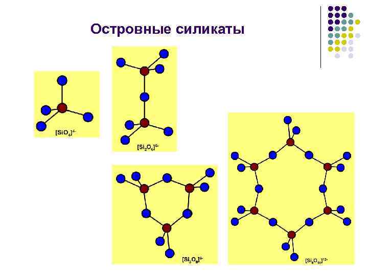 Островные силикаты