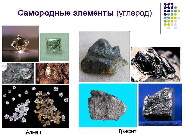 Самородные элементы (углерод) Алмаз Графит 