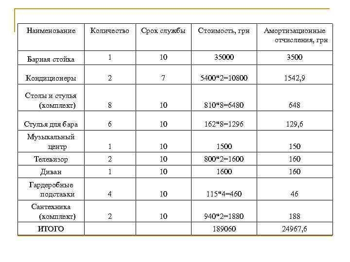 Бизнес план бильярдной с расчетами