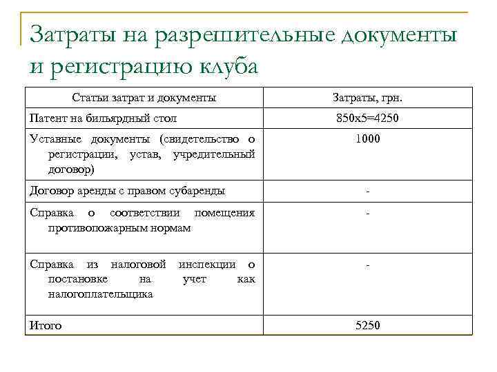 Затраты на разрешительные документы и регистрацию клуба Статьи затрат и документы Патент на бильярдный