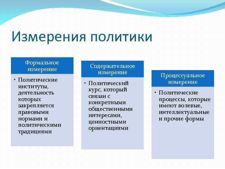 Политических измерения