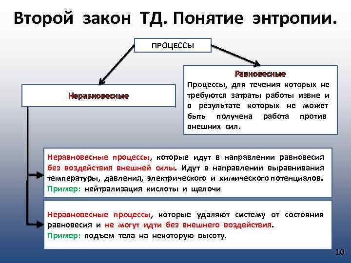 Энтропия неравновесной системы