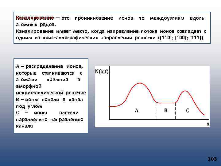Каналирование – это проникновение ионов по междоузлиям вдоль атомных рядов. Каналирование имеет место, когда