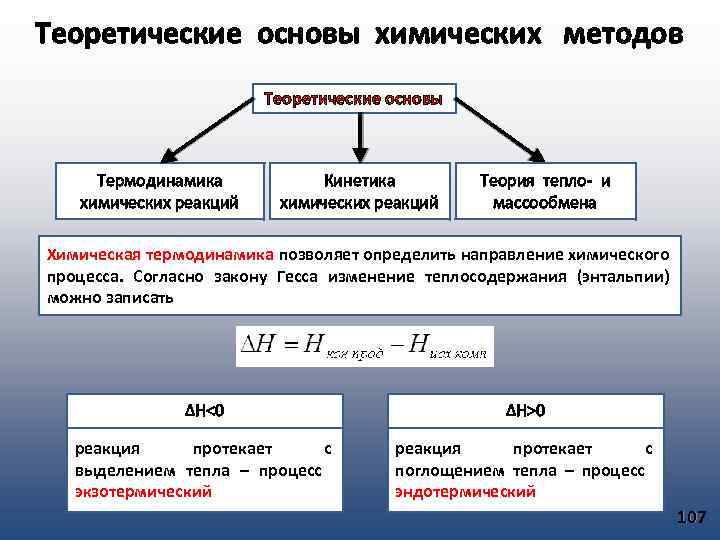 Теоретические основы химических методов Теоретические основы Термодинамика химических реакций Кинетика химических реакций Теория тепло-