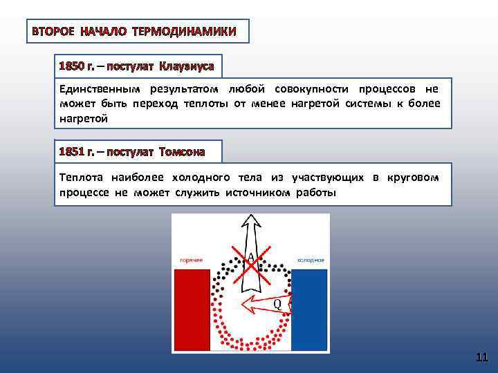 ВТОРОЕ НАЧАЛО ТЕРМОДИНАМИКИ 1850 г. – постулат Клаузиуса Единственным результатом любой совокупности процессов не