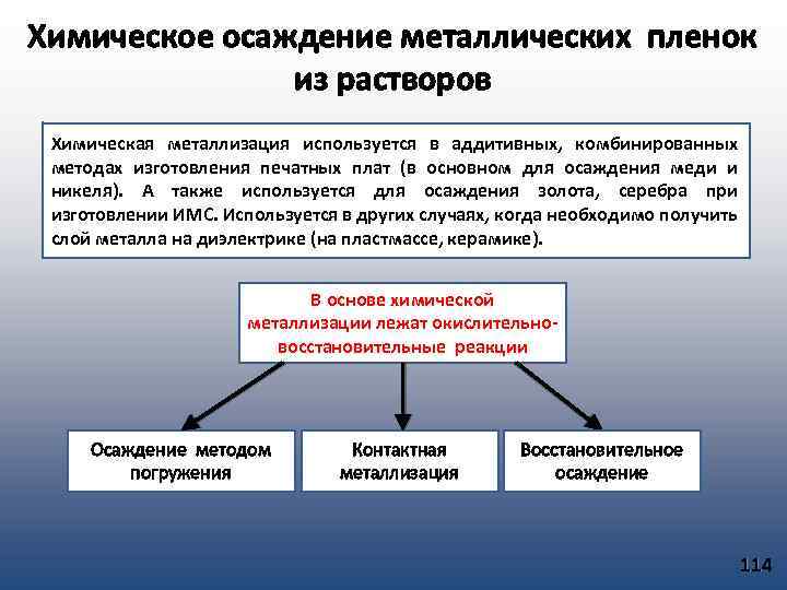 Химическое осаждение металлических пленок из растворов Химическая металлизация используется в аддитивных, комбинированных методах изготовления