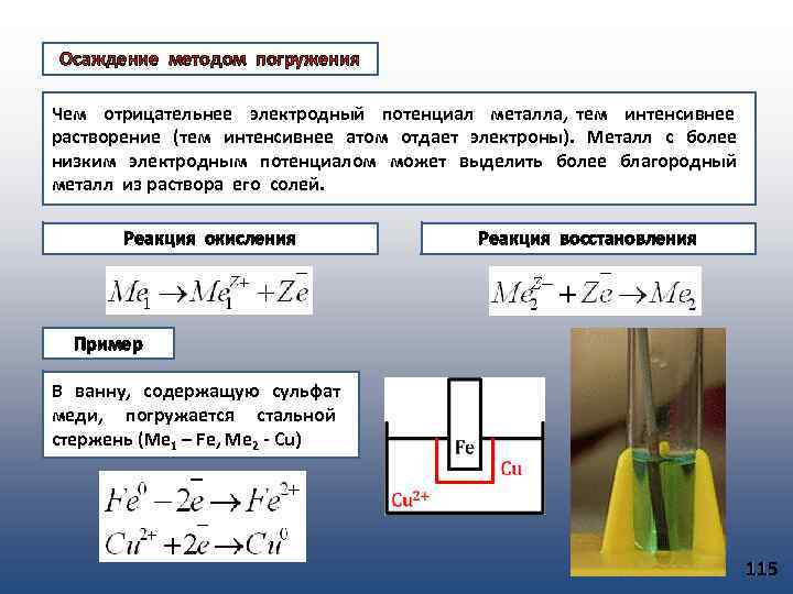 Осаждение методом погружения Чем отрицательнее электродный потенциал металла, тем интенсивнее растворение (тем интенсивнее атом
