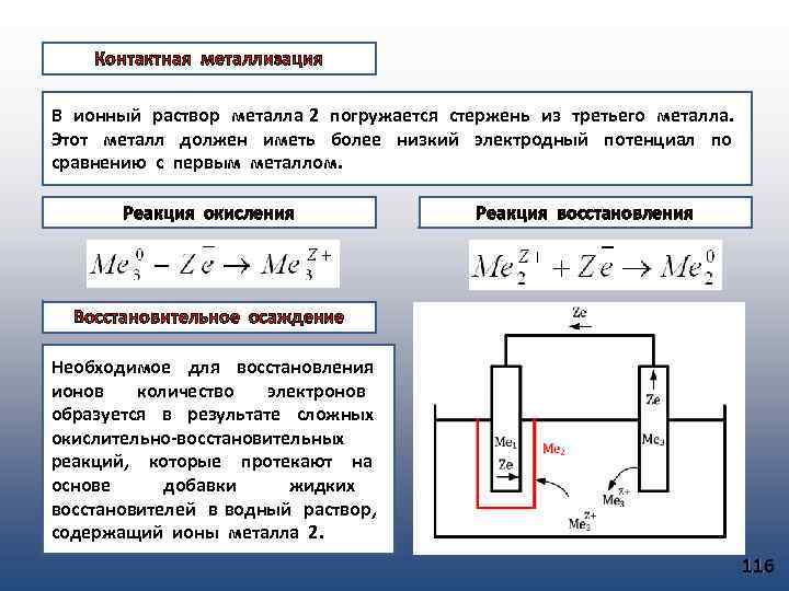 Контактная металлизация В ионный раствор металла 2 погружается стержень из третьего металла. Этот металл
