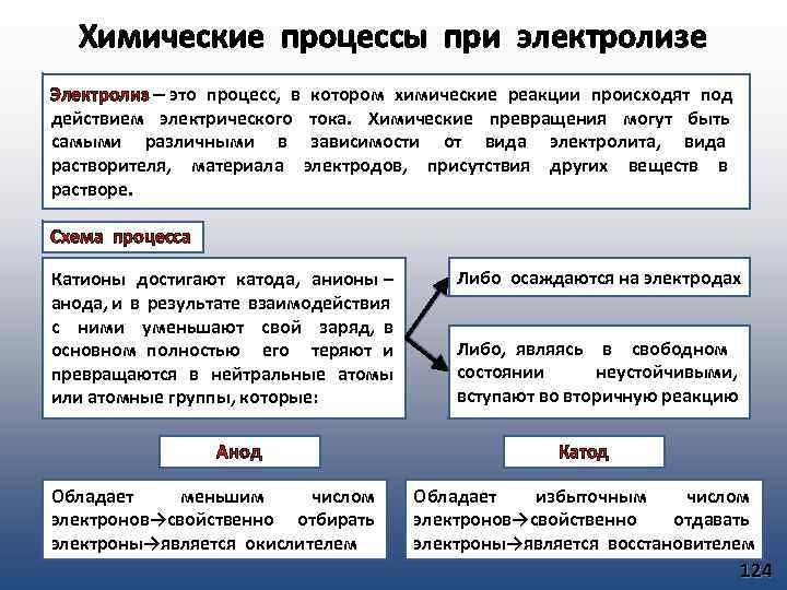 Химические процессы при электролизе Электролиз – это процесс, в котором химические реакции происходят под