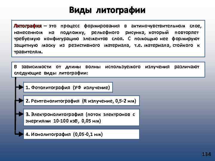 Виды литографии Литография – это процесс формирования в актиночувствительном слое, нанесенном на подложку, рельефного