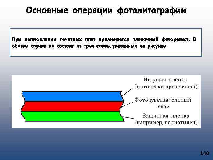 Основные операции фотолитографии При изготовлении печатных плат применяется пленочный фоторезист. В общем случае он