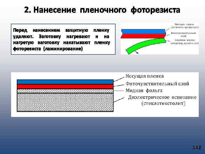 Перед нанесение. Схема нанесения сухого пленочного фоторезиста. Нанесение фоторезиста ламинатором. Позитивный и негативный фоторезист. Нанесение сухого пленочного фоторезиста.