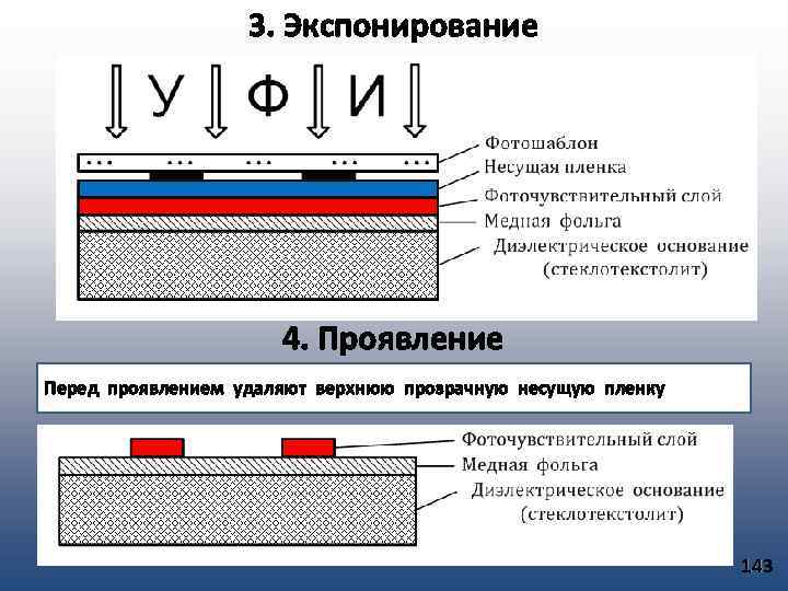 Экспонирование. Экспонирование пленки. Схема экспонирования пленки. Таблица экспонирования пленки. Процесс экспонирования.