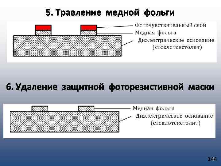 5. Травление медной фольги 6. Удаление защитной фоторезистивной маски 144 