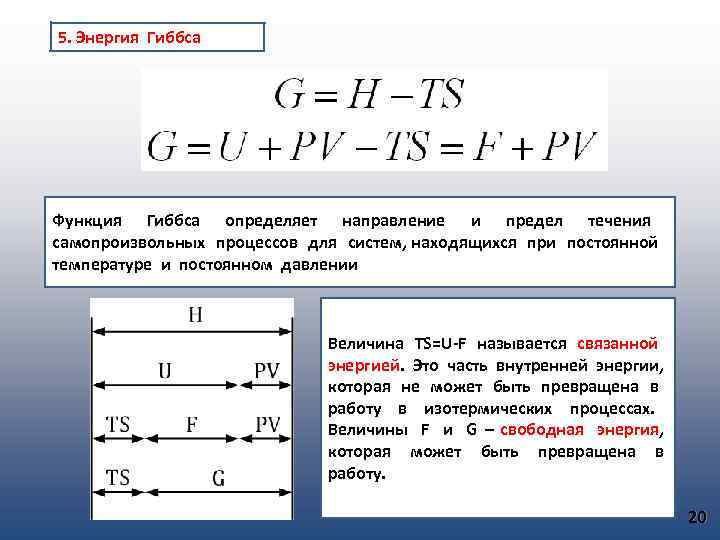 Вывод энергии гиббса