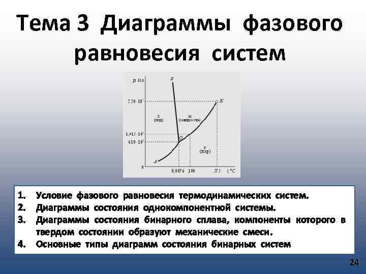 Фазовая диаграмма однокомпонентной системы