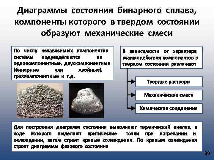 Диаграммы состояния бинарного сплава, компоненты которого в твердом состоянии образуют механические смеси По числу