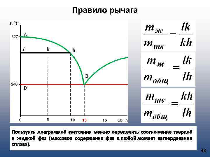 Диаграмма равновесия твердой жидкой и газовой фазы