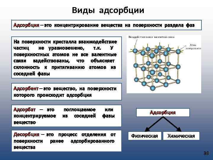 Взаимодействие частиц вещества