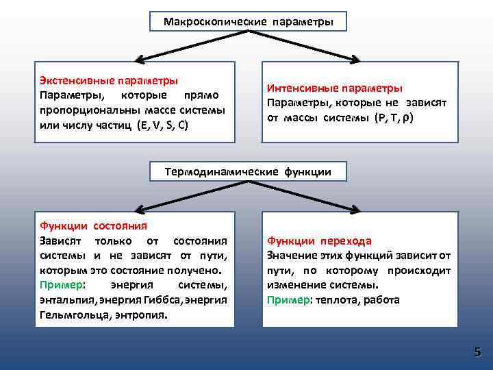 Основные макроскопические параметры