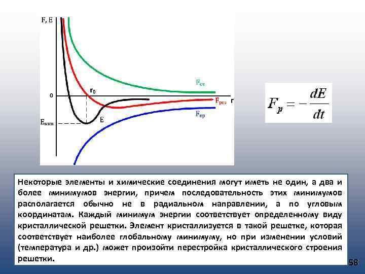 Некоторые элементы и химические соединения могут иметь не один, а два и более минимумов