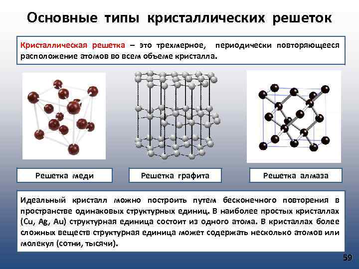 Основные типы кристаллических решеток. Кристаллическая решетка атом структурная единица. Расположение атомов в кристаллической решетке.