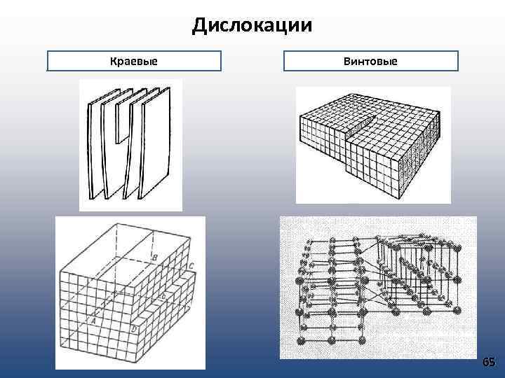 Винтовая дислокация рисунок