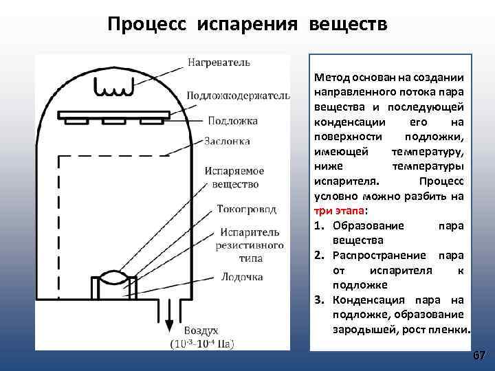 Испарения веществ