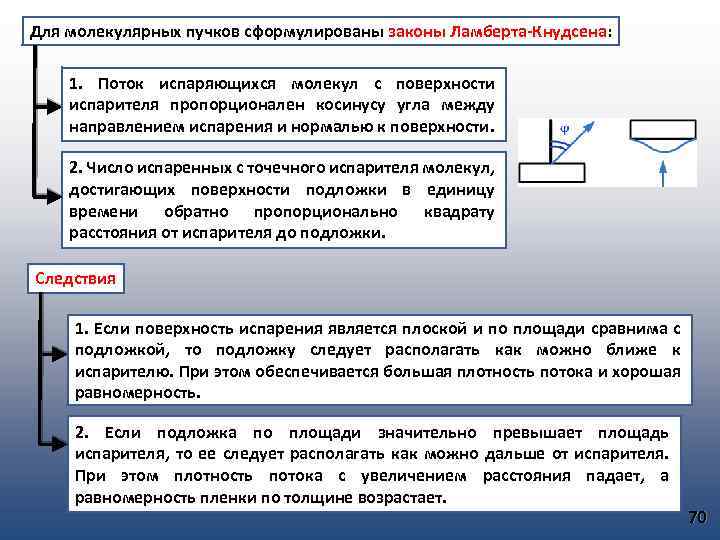 Для молекулярных пучков сформулированы законы Ламберта-Кнудсена: 1. Поток испаряющихся молекул с поверхности испарителя пропорционален