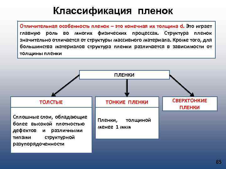 Классификация пленок Отличительная особенность пленок – это конечная их толщина d. Это играет главную